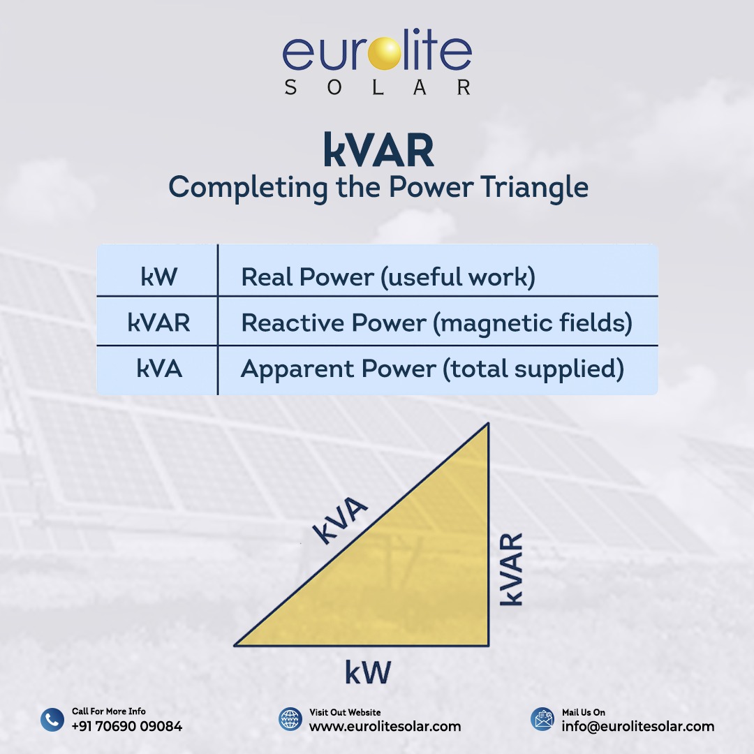 eurolite_solar's tweet image. Behind every efficient system lies the Power Triangle. Real power (kW), reactive power (kVAR), and apparent power (kVA) work together to keep energy balanced and reliable.