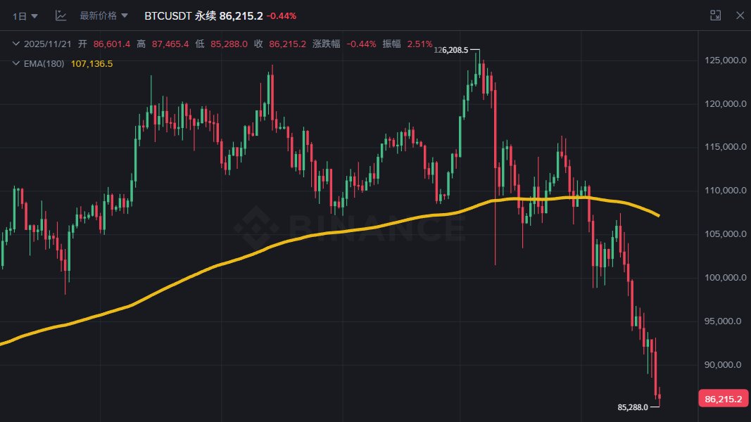 98K （BTC&BNB) tweet media