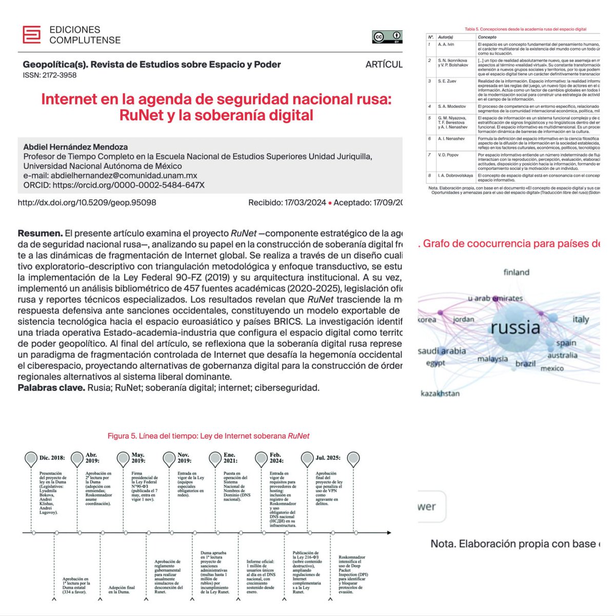 Abdieler's tweet image. Les invito a leer mi artículo:  

&quot;Internet en la agenda de seguridad nacional rusa: RuNet y la soberanía digital&quot; Geopolítica(s) doi.org/10.5209/geop.9…  

Analizo cómo el proyecto RuNet es clave para la soberanía digital rusa
#GeopolíticaDigital #SoberaníaDigital #RuNet #Rusia