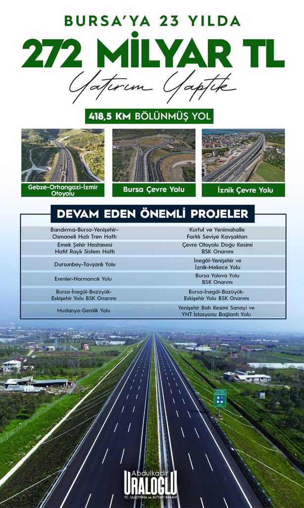 Bursa’ya 23 yılda 272 Milyar TL yatırım yaptık.

🛣️ Bölünmüş Yol:  418,5 km
✅ Bursa Çevre Yolu
✅ İznik Çevre Yolu
✅ Gebze-Orhangazi-İzmir Otoyolu

#TürkiyeHızlanıyor 🇹🇷