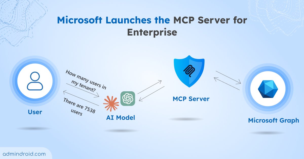 AdmiinDroid's tweet image. 🎉 Microsoft introduced MCP Server for Enterprise (Preview)!

Let AI understand your queries and fetch #MicrosoftEntra &amp;amp; #MicrosoftGraph data; no scripts needed.

Ask List inactive users? - get the answer in a flash!
blog.admindroid.com/microsoft-mcp-…

#AdminDroid #MCPServer #AI