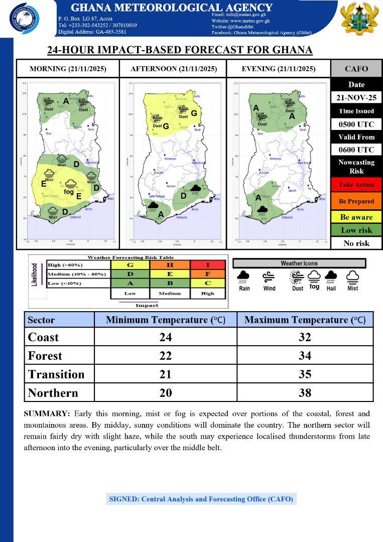 GhanaMet's tweet image. 🎯 Morning Forecast
Early this morning, mist or fog is expected over portions of the coastal, forest and mountainous areas. By midday, sunny conditions will dominate the country. The northern sector will remain fairly dry with slight haze, while the south may experience localised…