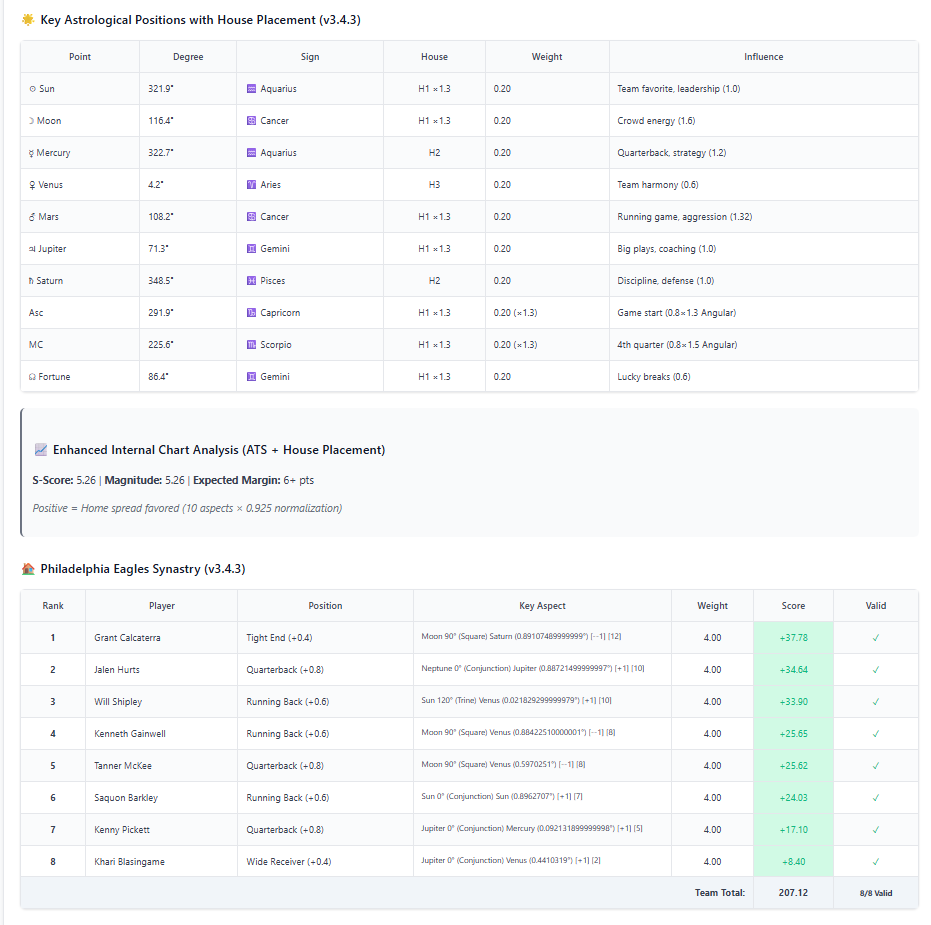 gannclub's tweet image. The horary calculations this particular calculator uses, has the Home and away team. The better way to do this is the Favourite as the Home Team and the longshot as the away. That is how the later version script that i shared the 8-leg multi from works. You could still select…