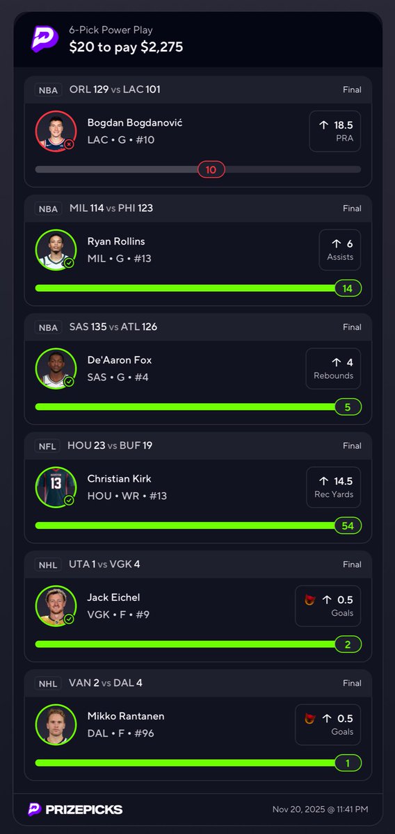 Oh Man…. <a href="/AlexCaruso/">Alex Caruso</a> 
Let’s Get Some Help…