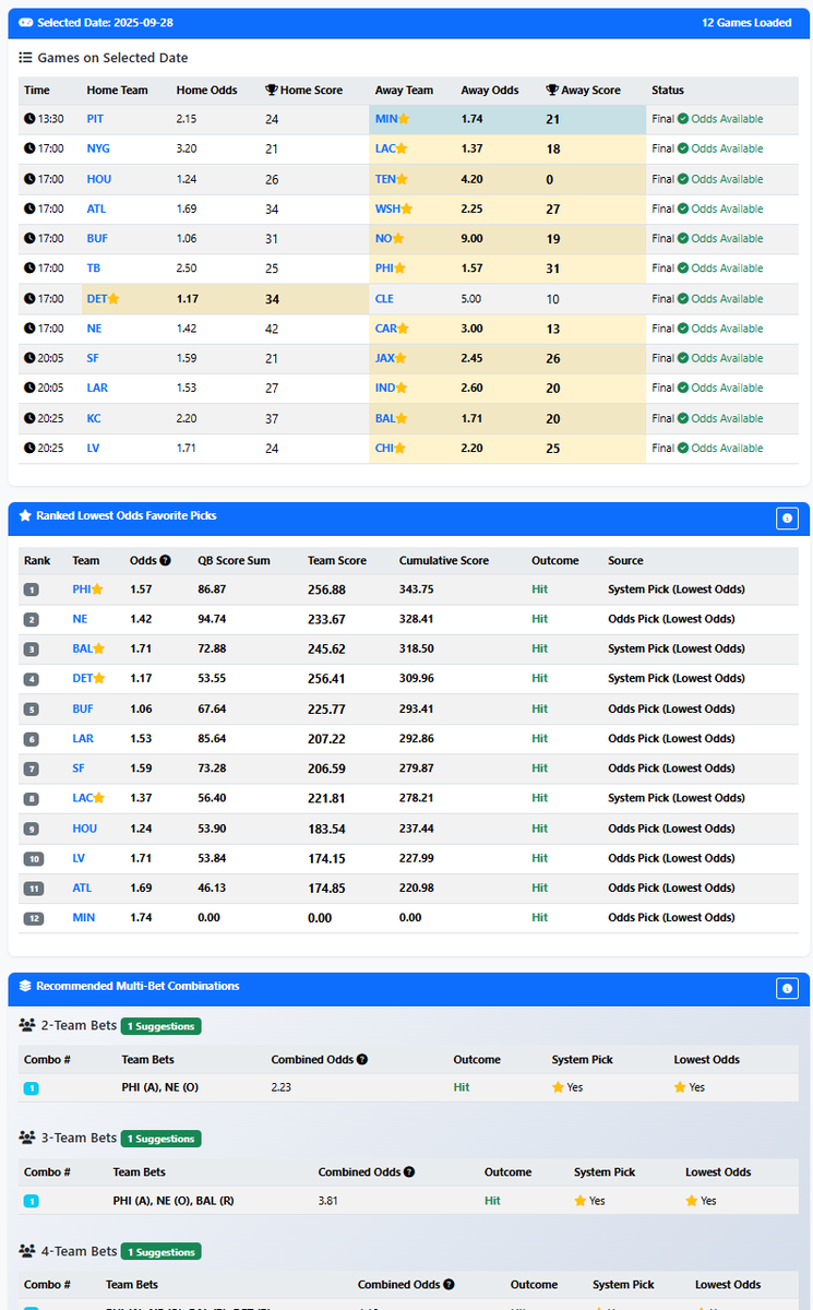 gannclub's tweet image. The horary calculations this particular calculator uses, has the Home and away team. The better way to do this is the Favourite as the Home Team and the longshot as the away. That is how the later version script that i shared the 8-leg multi from works. You could still select…