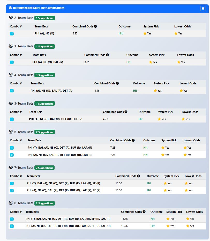 gannclub's tweet image. The horary calculations this particular calculator uses, has the Home and away team. The better way to do this is the Favourite as the Home Team and the longshot as the away. That is how the later version script that i shared the 8-leg multi from works. You could still select…