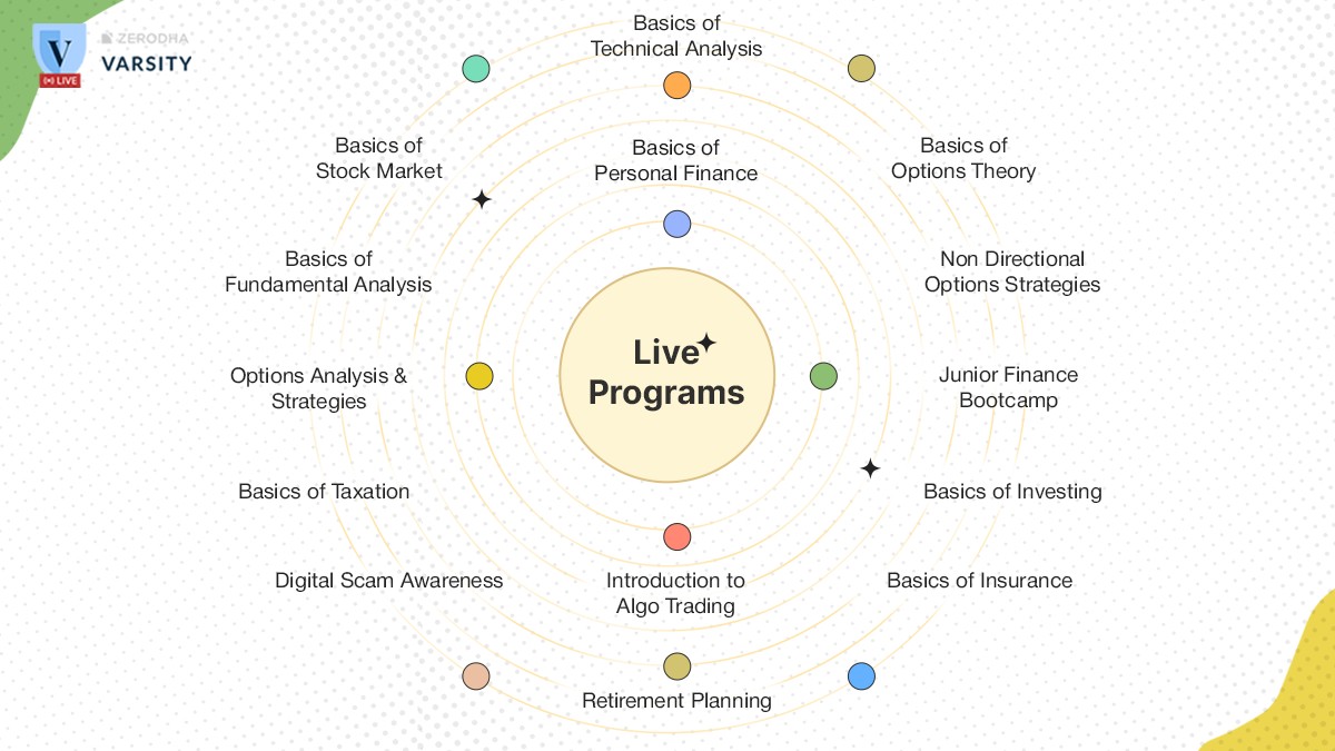 Nithin0dha's tweet image. I think we&apos;ve finally found a way to teach finance and markets online with both quality and scale with @ZerodhaVarsity Live.

We&apos;ve had 2.3 lakh registrations so far, with about 3,000 new people signing up every week. By the way, this Sunday, the 23rd, we&apos;re hosting a finance…