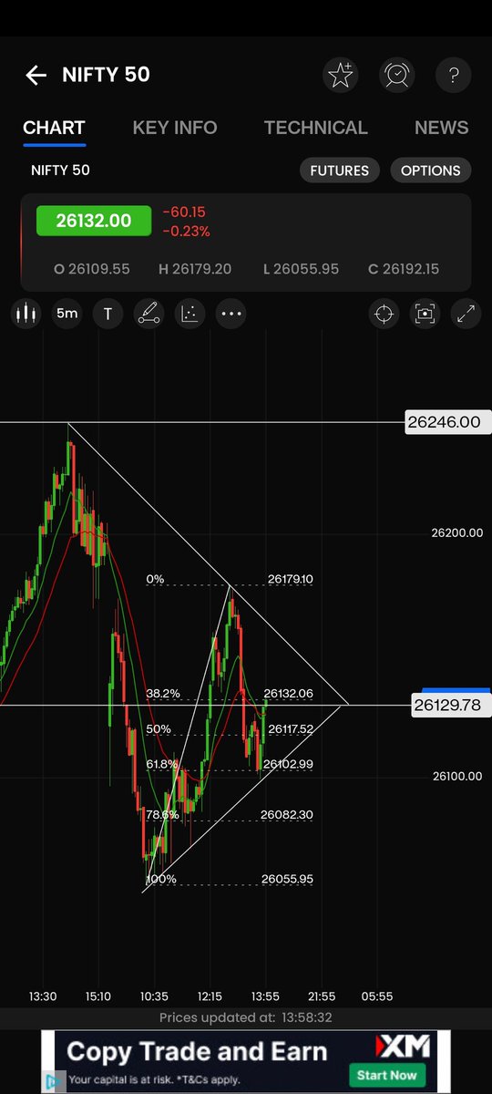Raidn_V's tweet photo. @ilangoJustNifty Preempting a triangle. Both retracements were 61.8%
The 61.8% retracement for the current fall from 26180-26102 is at 26148. https://t.co/mSO6Oc0l8s