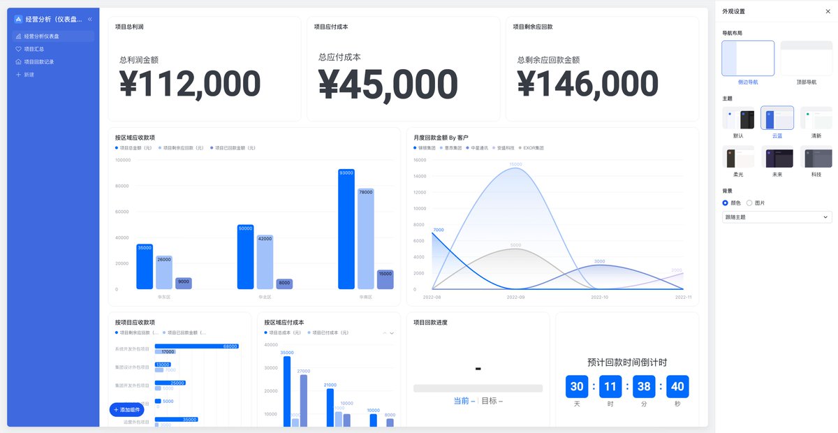 방금 Lark Multidimensional Tables에서 애플리케이션 모드가 출시되었다는 소식을 듣고 간단히 사용해 보았습니다.
이 기술은 기업과 조직 간 협업 장벽을 크게 낮춰주었습니다. 협업이 시작되면 비