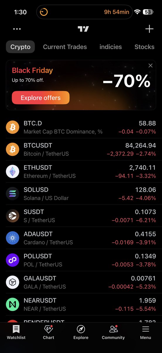 SmittyTrades (@TraderSmity) / Posts / X