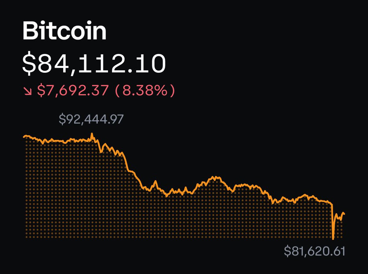 Xeer's tweet image. IF YOU LOVED BTC AT 100K, YOU’LL LOVE IT EVEN MORE AT 80K. BUY THE DIP. DEFEND YOUR HONOR. 1 BTC FOR YOURSELF. 1 BTC FOR EACH FAMILY MEMBER. YOUR YEARS IN THE TRENCHES HAVE LED TO THIS MOMENT. THIS IS WHAT YOU TRAINED FOR. STACK UNTIL YOUR HANDS SHAKE. STACK UNTIL YOUR BANKER…