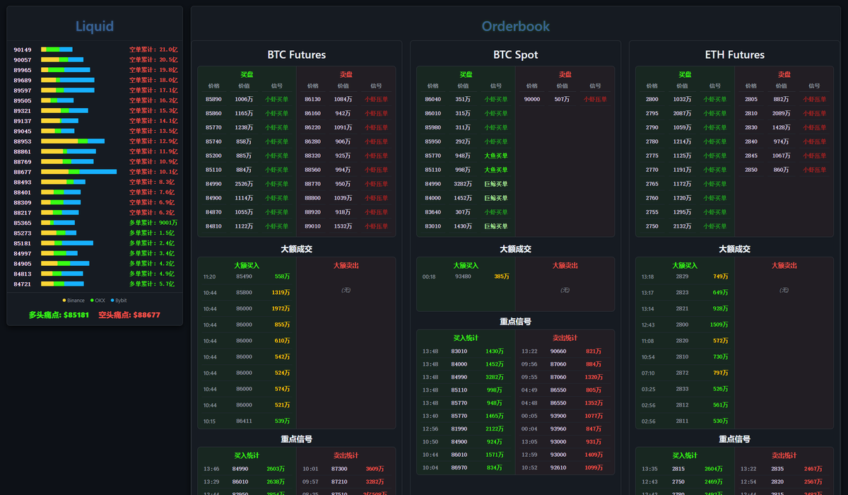 0xForget's tweet photo. 自开发专属看盘网页定制，也许你和A10只差一个数据统计网站，有需求的朋友可私信详谈😉 https://t.co/qsP0rHMHIy