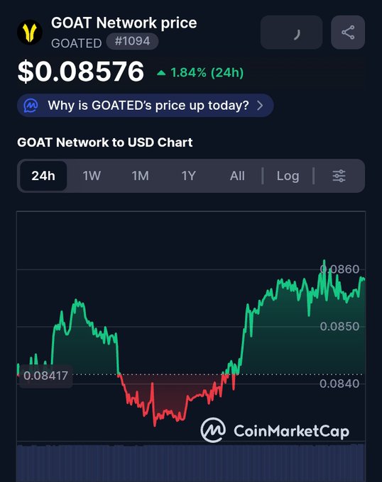 youngtaiwo28's tweet image. Hey legends 👋 
Can I get a Gm

@GOATRollup is the pioneer Bitcoin zk because:

→ It helps you stay ahead in the Bitcoin ecosystem

→ It’s simple to understand even if you’re still learning crypto

→ It shows how zero knowledge tech can make Bitcoin faster and more private.