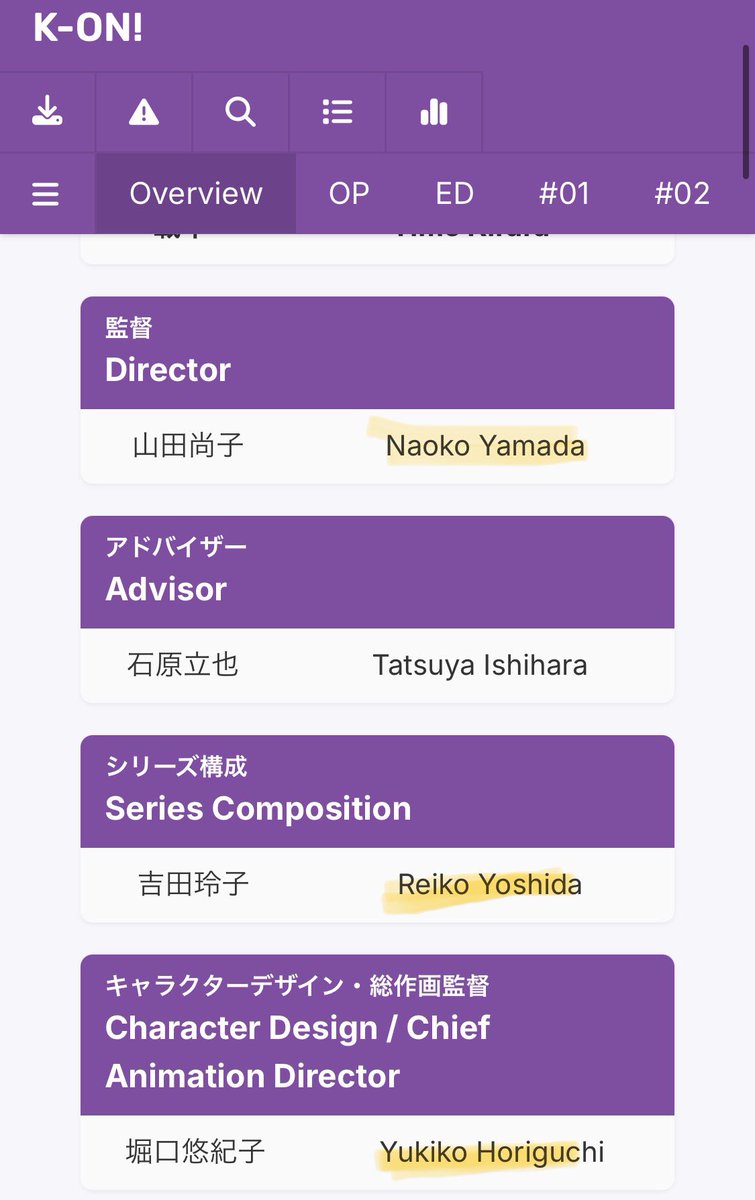 NBinted's tweet image. Do nazis know that the K-ON! anime was mostly made by women?

Director, series composer, character designer and chief animation director, a producer and assistant producer, background manager, color design assistant and director of photography.

All women.