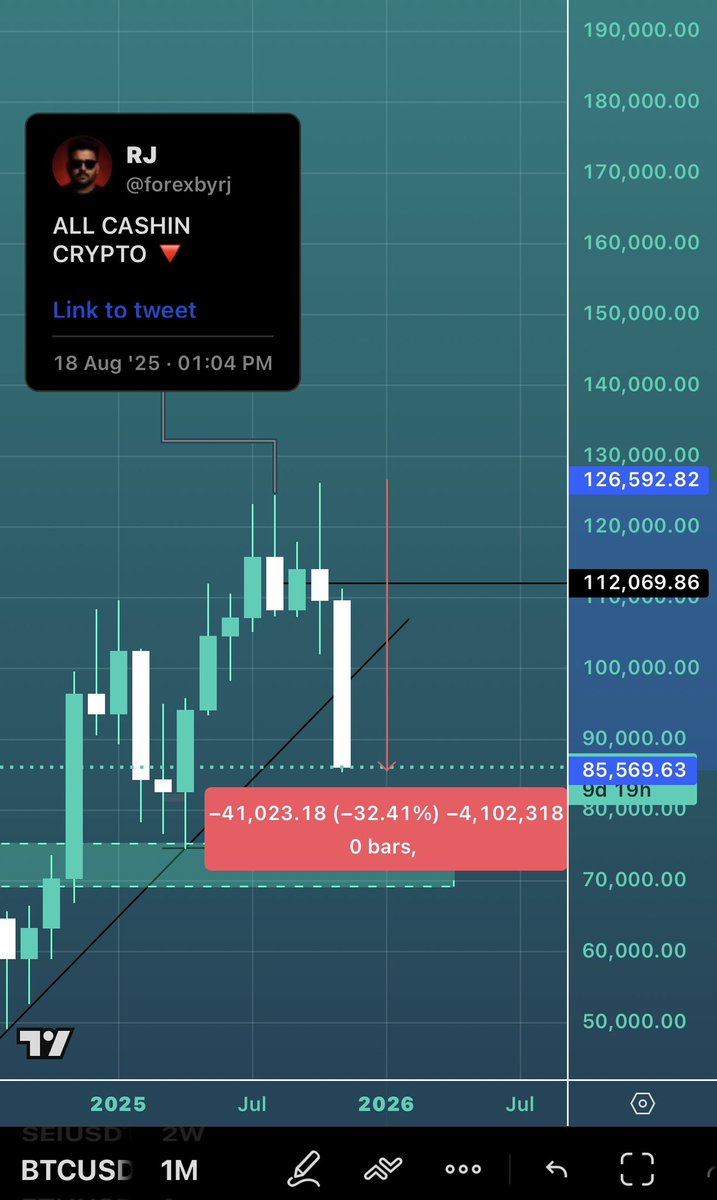 😂😂 btc to moon 
eth to 10k 
who all were saying?? 
this 
wait for perfect entries now i will post it if  i am buying anything 👍🏼