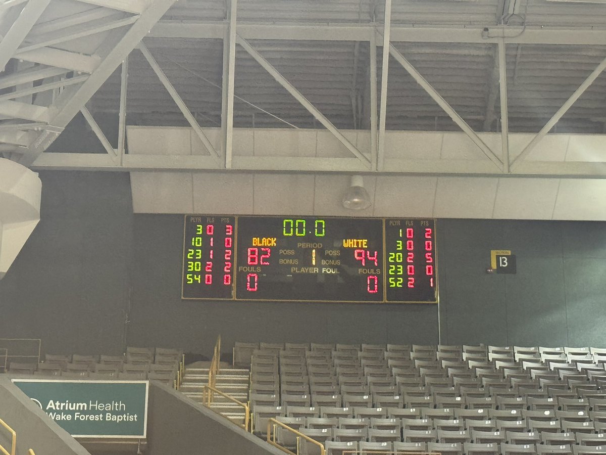 🚨FINAL🚨
NINERS MOVE TO 4-0
Charlotte: 94
App State: 82
Great win at 3333 ft of elevation against a great group of guys!!
<a href="/ManagerGames_/">Manager Games</a> <a href="/JayBilas/">Jay Bilas</a>