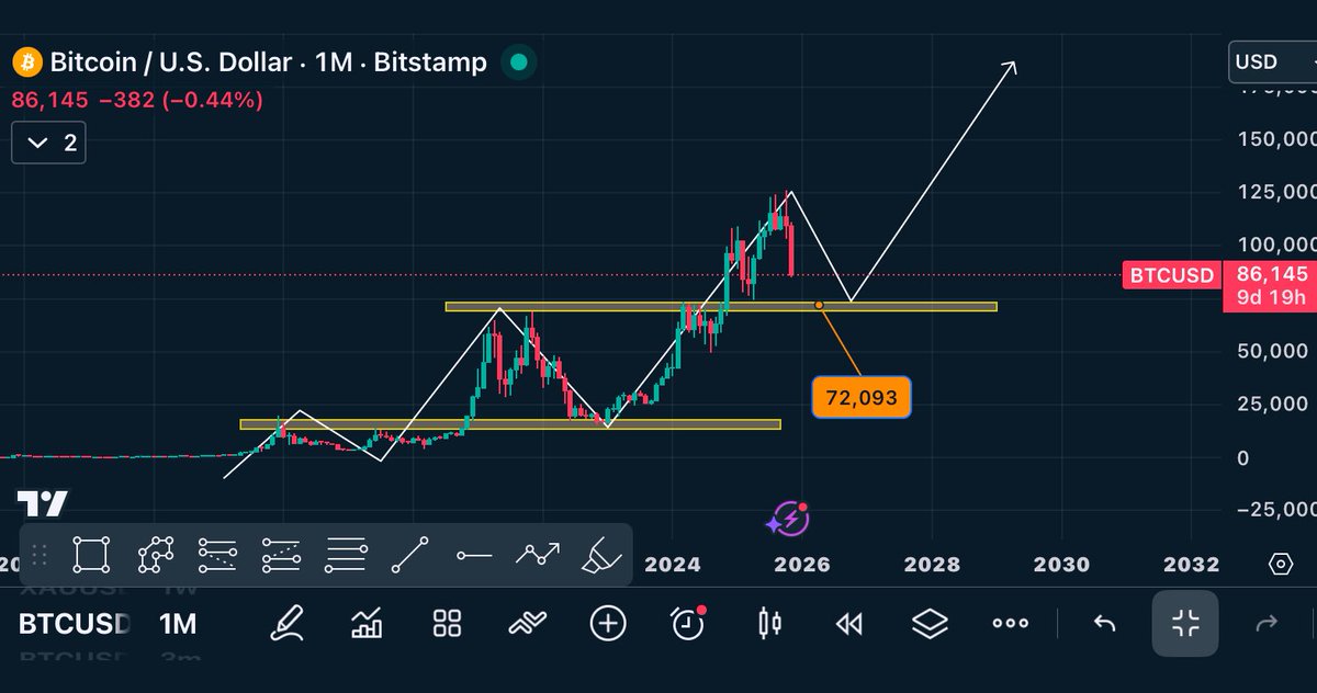 The chart watcher tweet media