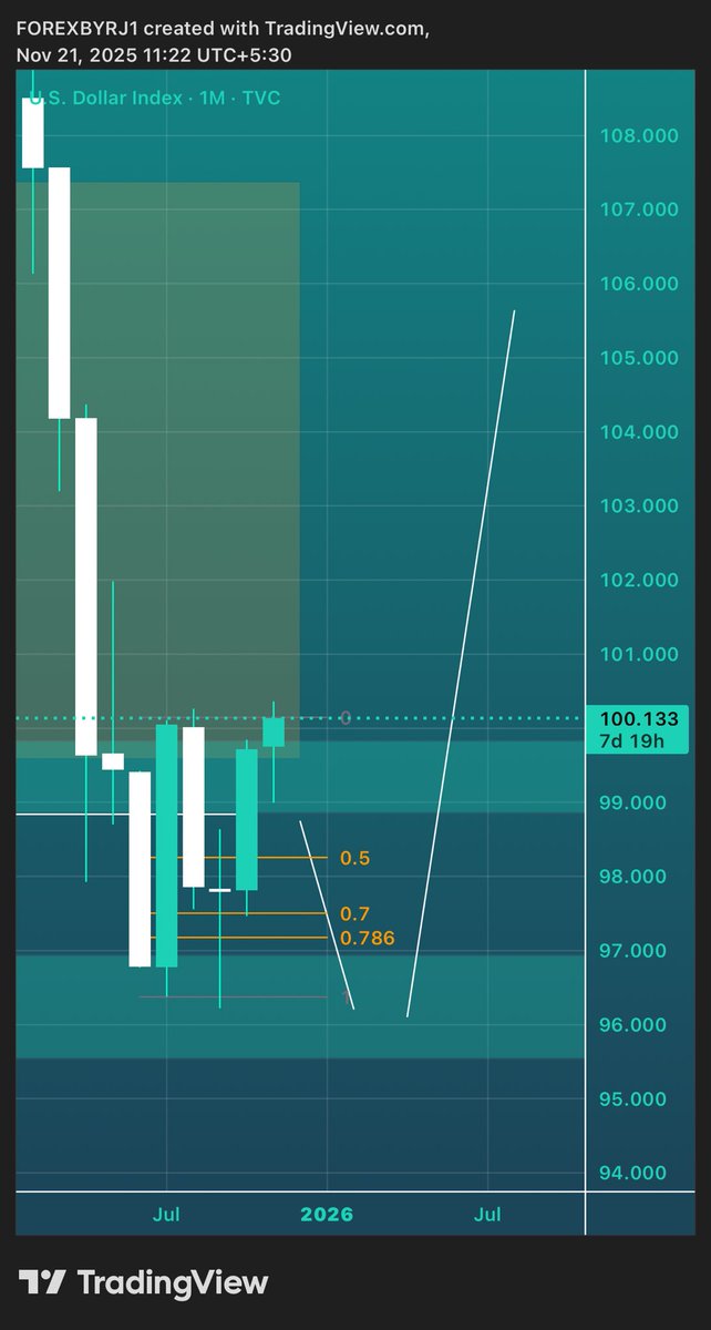 it does 😂
doing all this from 2k14 
experience does matter in trading 
if anyone here is thinking u will understand this in a matter of days or months nope u r wrong ❌
