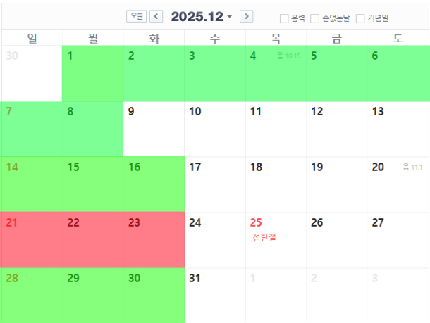 furstclassRT's tweet image. 2025년 11월 ~ 12월 영업일 안내입니다.

영업시간 15:00~20:00
2025.11.22~12.08 까지 영업 후
기존 영업일 일~화로 정상영업 합니다.

휴무 일정
11월 24~25일 : 답사로 인한 휴무
12월 21~23일 : FURST CLASS-trip으로 인한 휴무