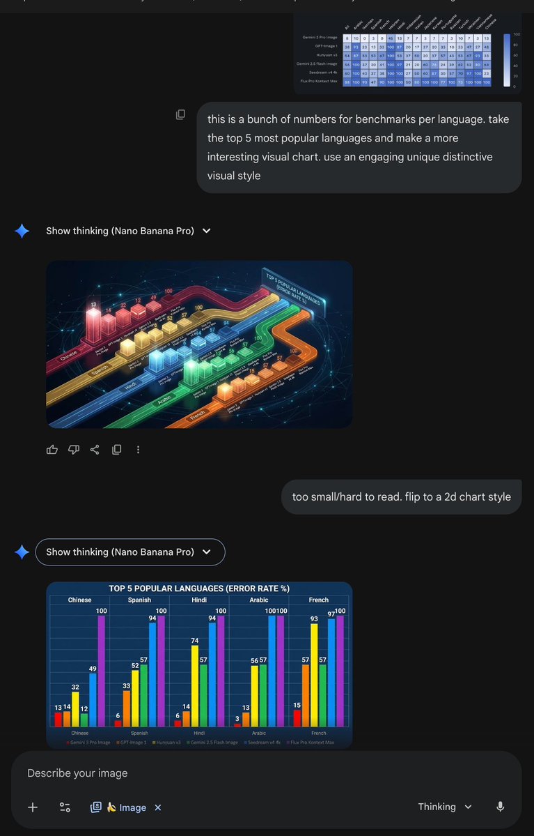 我在上届@aiDotEngineer峰会上就说过，现在我再说一遍：

 @GoogleDeepMind 肩负着天命。

非常高兴GDM团队再次全员亮相AIE CODE。