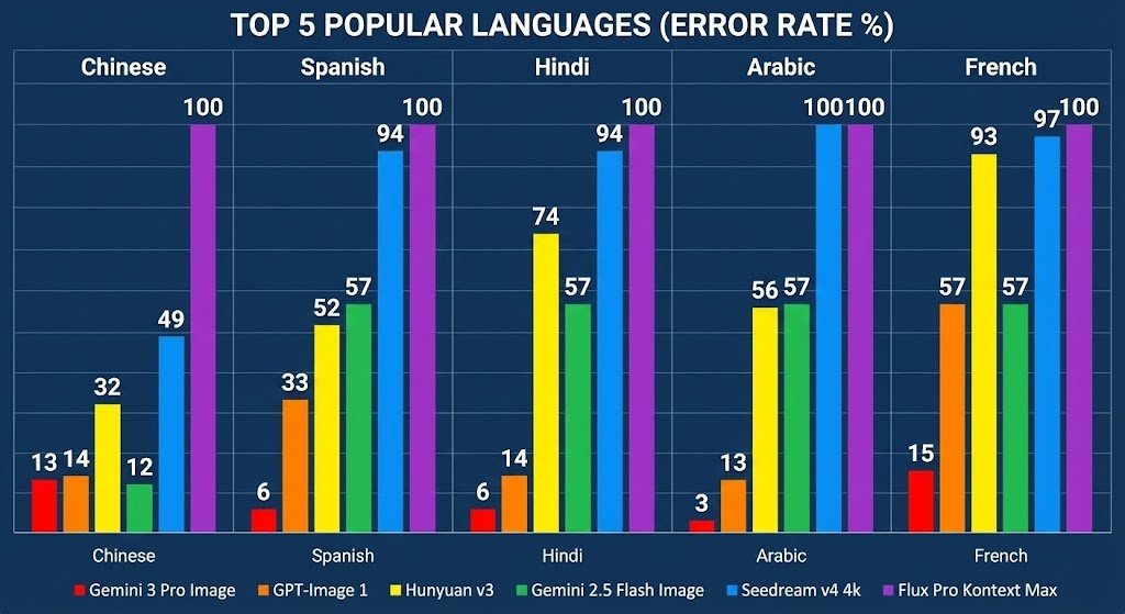 我在上届@aiDotEngineer峰会上就说过，现在我再说一遍：

 @GoogleDeepMind 肩负着天命。

非常高兴GDM团队再次全员亮相AIE CODE。