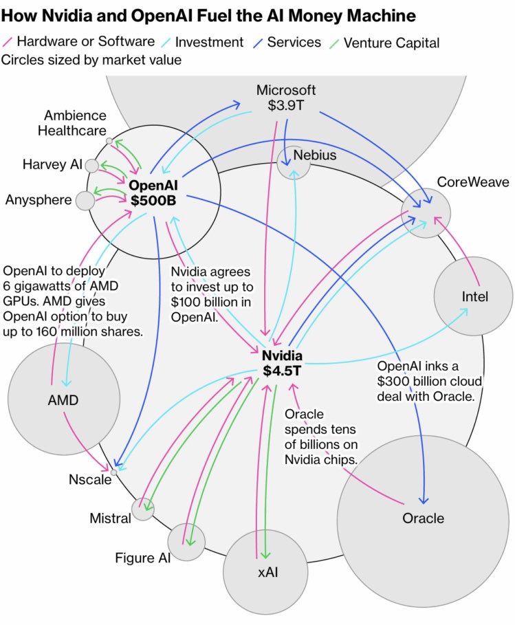 WillLovesNoCode's tweet image. Just heard this called “vibe investing” and now I can’t get it out of my head.  

#vibecoding #vibeinvesting