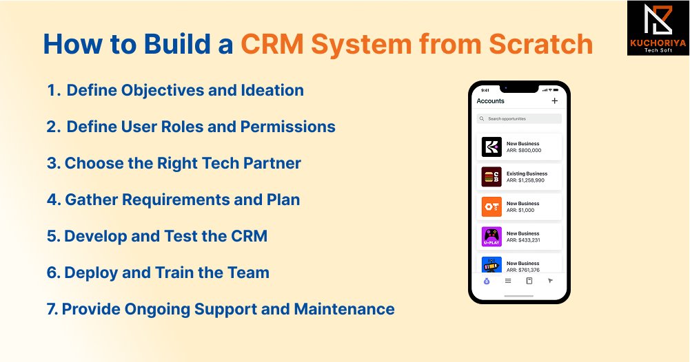 kuchoriyaS5208's tweet image. Want to build a custom CRM like Zoho for your business?

Check out our step-by-step guide to creating a scalable, workflow-ready CRM.

👉 kuchoriyatechsoft.com/blog/how-to-bu…

#CRMDevelopment #BusinessAutomation #SaaSDev