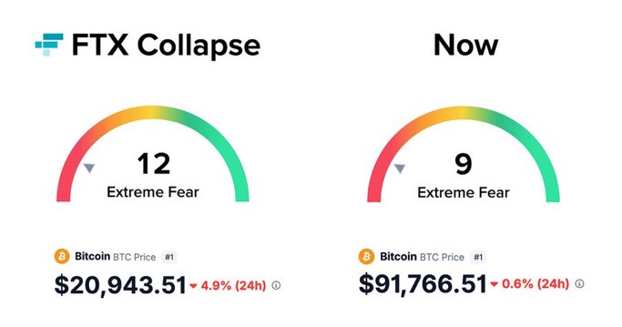 212.21 Million tweet media