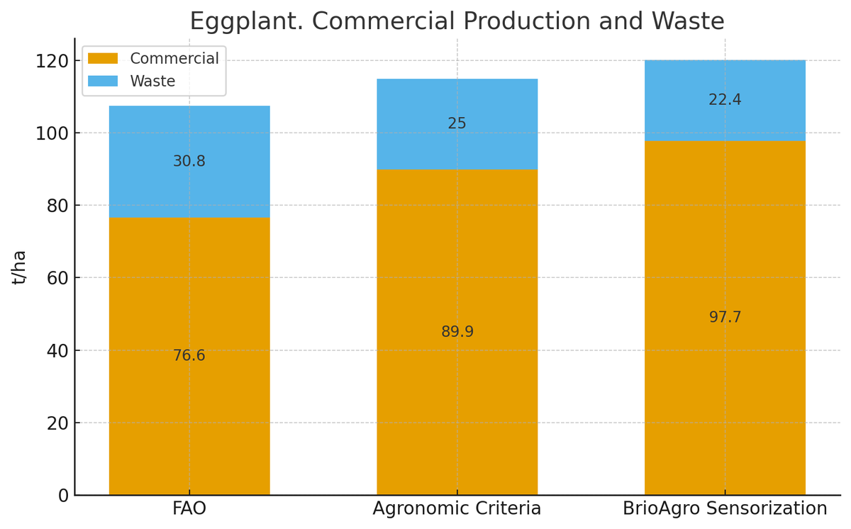 BrioAgro tweet media