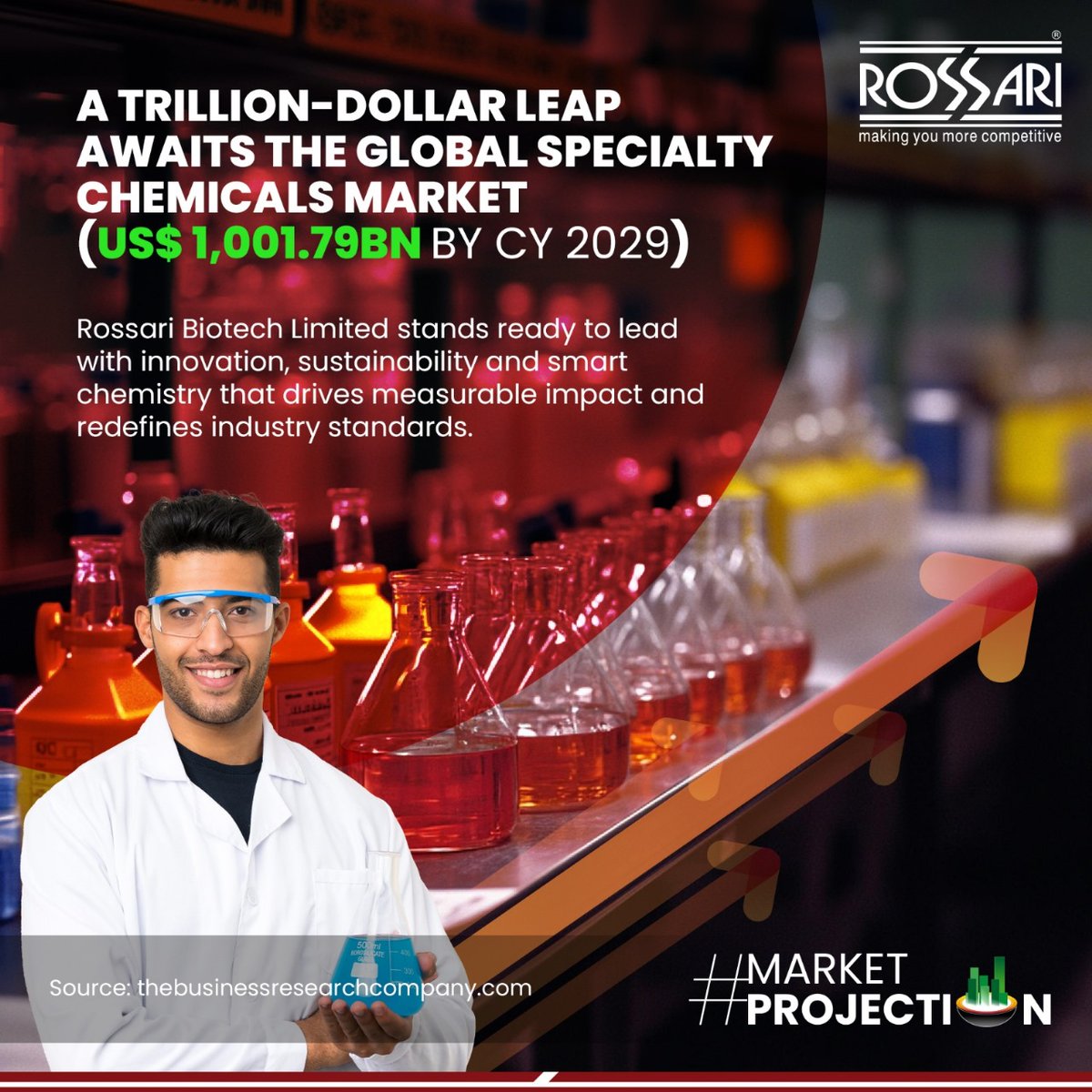 RossariB's tweet image. The global #specialtychemicals market is projected to hit US$1,001.79bn by 2029. Rising demand for performance, #sustainability and Industry 4.0 are reshaping the sector. 

#MarketProjection #RossariBiotech #ChemicalIndustry #AdvancedMaterials #SmartManufacturing #GreenChemistry