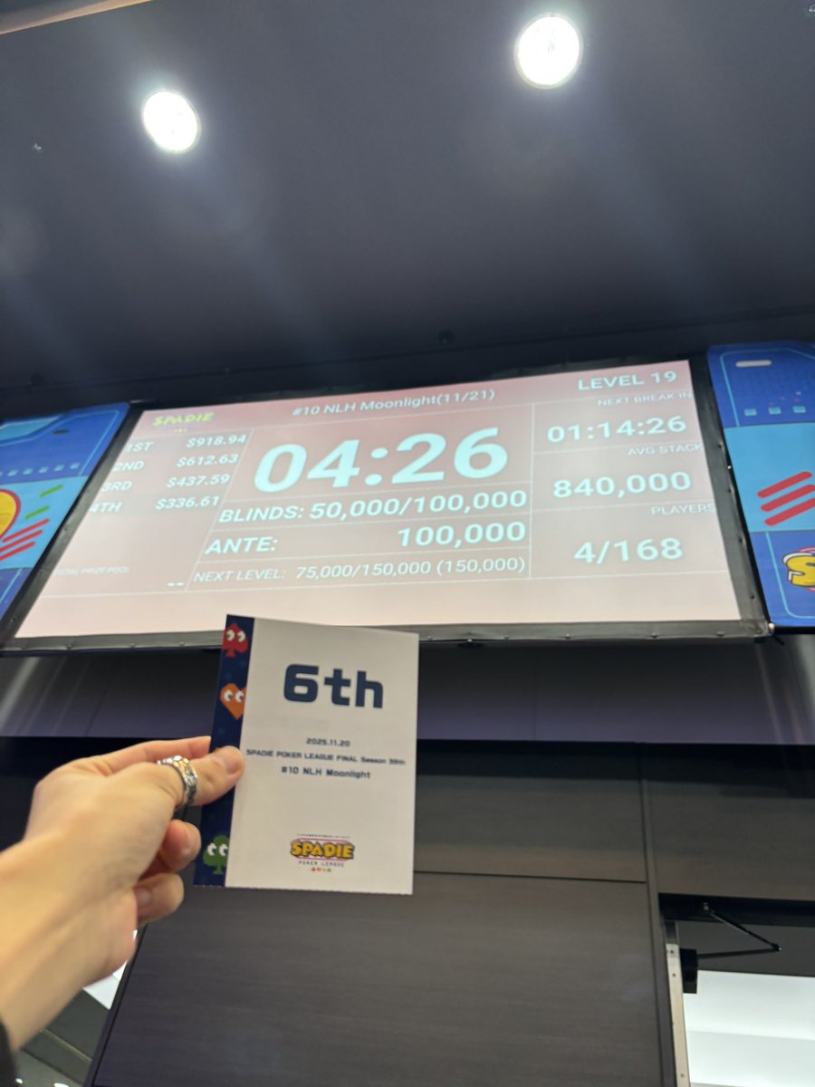 shige_prostaff's tweet image. SPADIE168人中6位だった！
大型初インマネできた！😆

#ポーカー
#SPADIE
#ここから始まるボク達のポーカーライフ 
#AcePoket