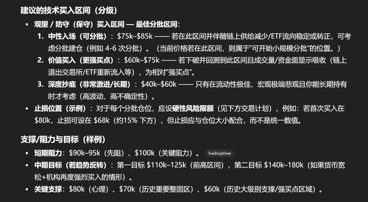 chatGPT告诉你比特币什么价位可分批抄底？

1.中性入场：7.5万-8.5万刀
2.价值买入：6万-7.5万刀
3.深度抄底：4万-6万刀

止损线：-15%，需与整体仓位配合，控制亏损比例

所以，ai的答案，符合你的交易计划嘛？
#BTC