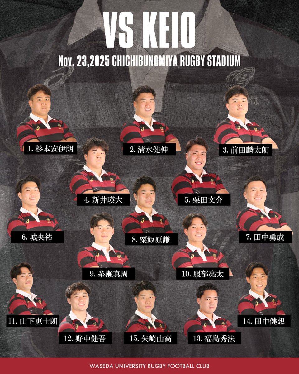 waseda_rugby's tweet image. 【関東大学対抗戦 慶應義塾大学戦】

平素より早稲田大学ラグビー蹴球部の活動に多大なるご支援、ご声援をいただき、誠にありがとうございます。

11月23日（日・祝）慶應義塾大学戦メンバーです。

温かいご声援、何卒よろしくお願いいたします！

#早稲田ラグビー
#OneShot