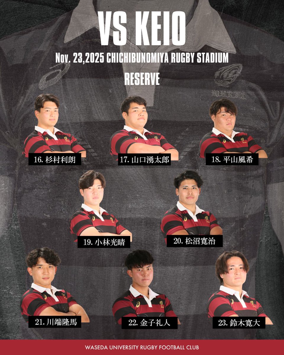 waseda_rugby's tweet image. 【関東大学対抗戦 慶應義塾大学戦】

平素より早稲田大学ラグビー蹴球部の活動に多大なるご支援、ご声援をいただき、誠にありがとうございます。

11月23日（日・祝）慶應義塾大学戦メンバーです。

温かいご声援、何卒よろしくお願いいたします！

#早稲田ラグビー
#OneShot