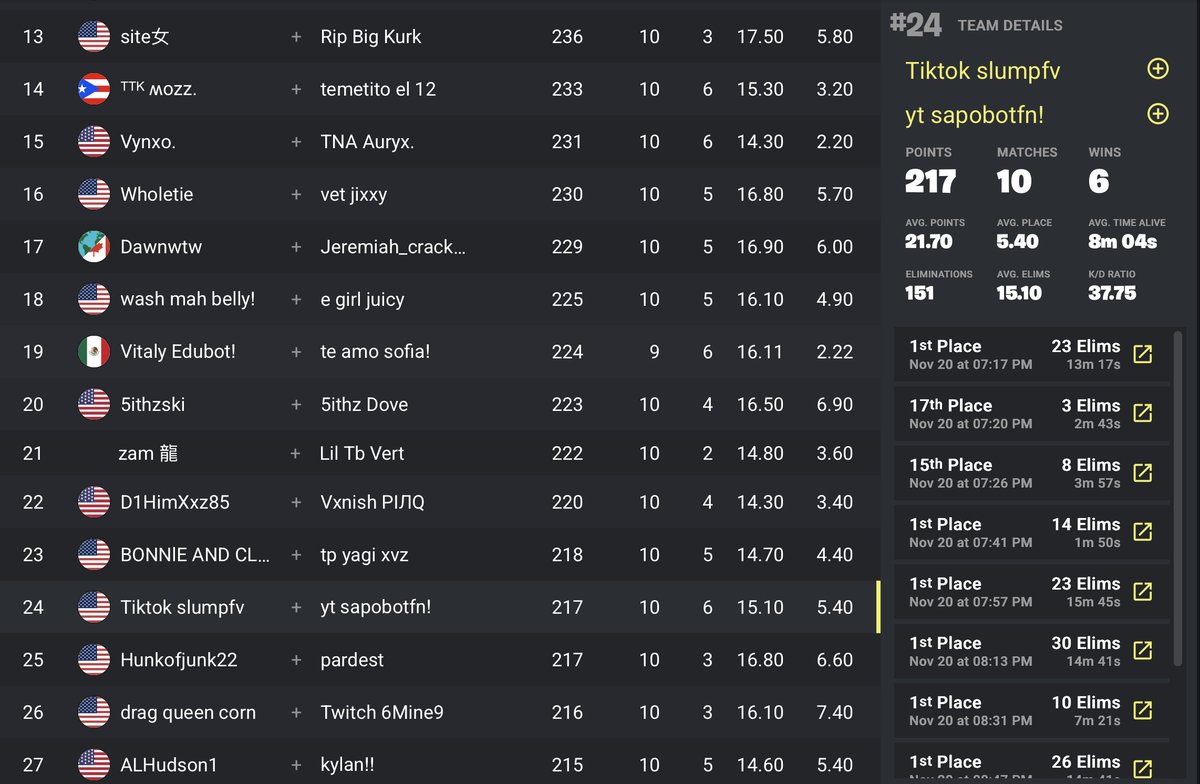 Slumpfv's tweet image. Top 50 dous ranked reload cup unreal