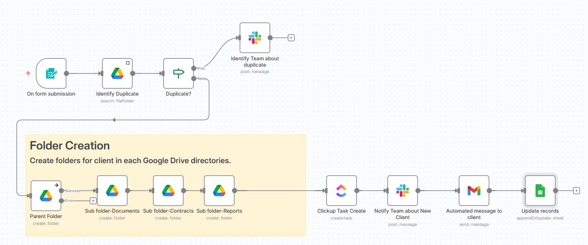 MarkJohnRellam1's tweet image. Still onboarding clients manually?
Creating folders, sending emails, adding tasks… every single time?
I built an n8n workflow that automates all of it.
One trigger → onboarding DONE.

Your time is too valuable for repetitive work.
#nocodeautomation  #n8n  #Automation