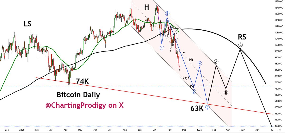 King of the Charts - The Michael Burry of Bitcoin tweet media