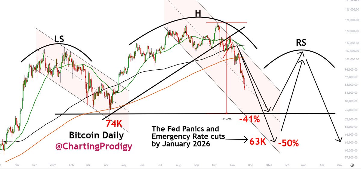 King of the Charts - The Michael Burry of Bitcoin tweet media