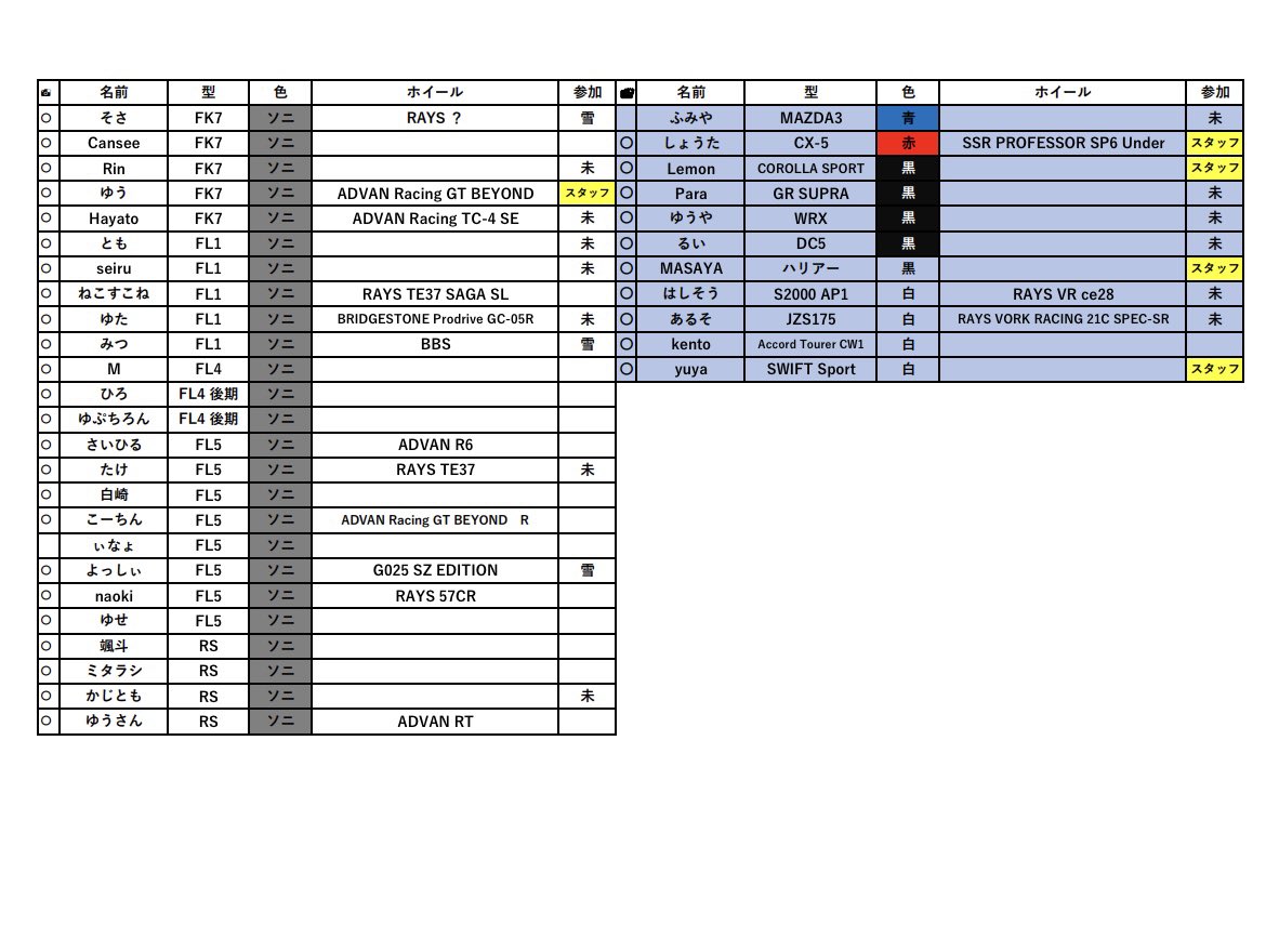 #岐阜オフ2025 
参加者名簿更新しました🙇‍♂️
昨日の間違いの部分だけ訂正して出し直しをしますので、共有・拡散等で参加される皆様に届く様にお願いします🤝
キャンセルの出た方などをコピペでずらしたりする際に、車種・色などが変わってしまうことがありました😭
今一度皆様、ご確認ください🙇‍♂️