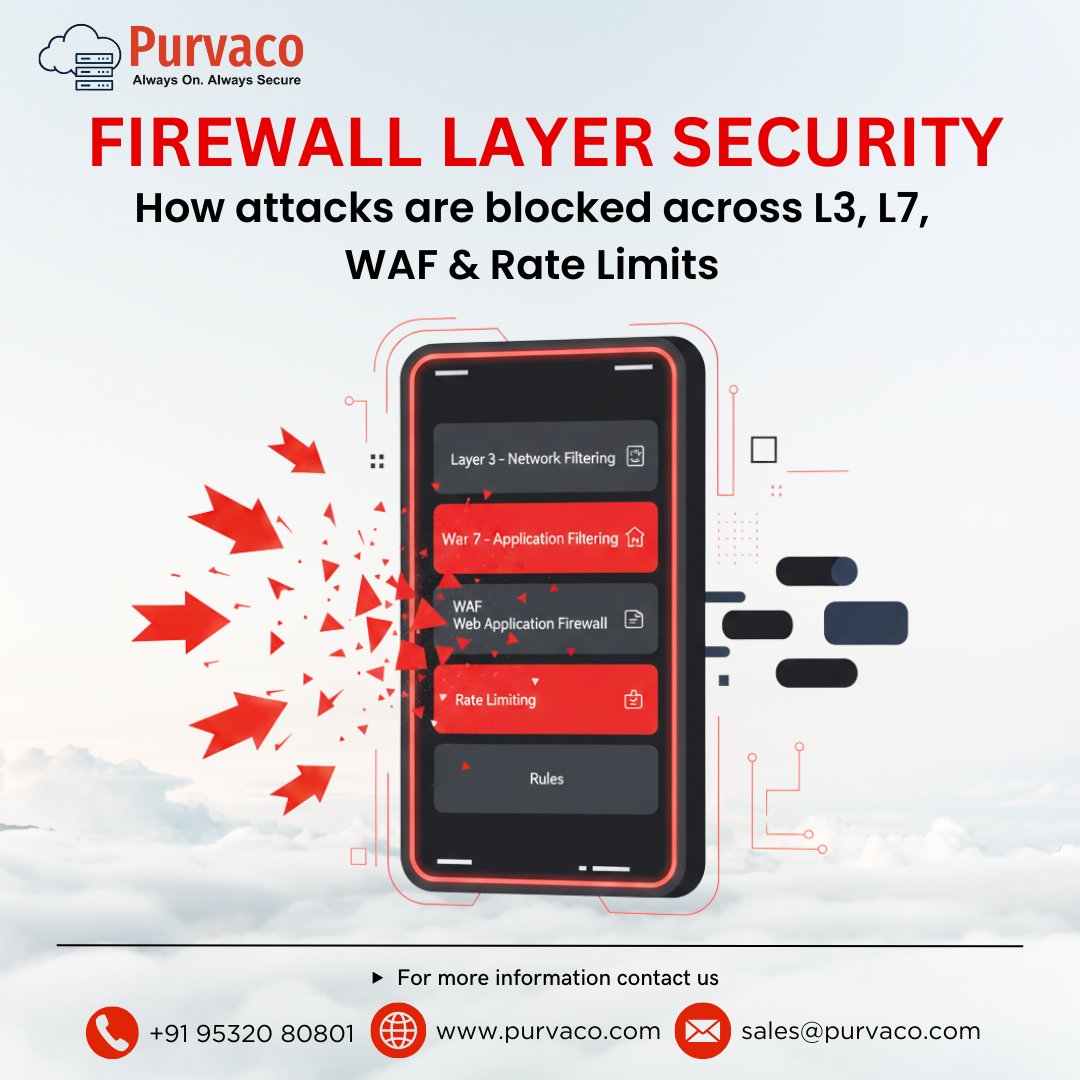 purvaco's tweet image. Cyberattacks evolve every day — which is why single-layer security is no longer enough.

➡️ Ready to upgrade your hosting security? Talk to us today.

#Purvaco #CyberSecurity #FirewallSecurity #WAF #DDoSProtection #WebSecurity #NetworkSecurity #VPSHosting #CloudHosting