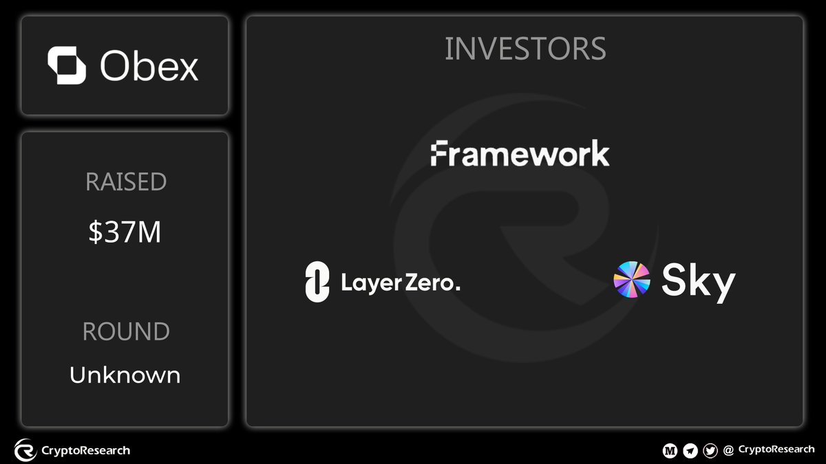 CryptoRResearch's tweet image. ✨ INVESTORS

🚀 Big moves from @ObexIncubator!
They’ve raised $37M with support from top backers like 
🔥 #Framework
📈 #LayerZero
📉 #Sky 

What do you think this funding means for the future of Obex? 🤔💬