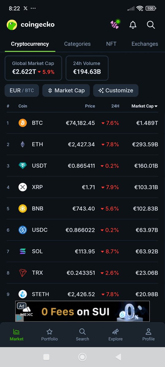 Next one is Black Friday.
This one should be named Red Friday.
#ct #BTC <a href="/coingecko/">CoinGecko</a>