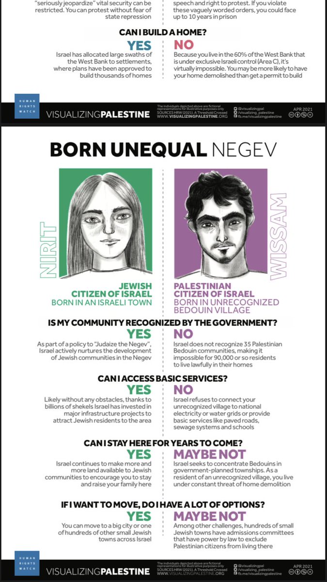 mimi2paris's tweet image. Si vous voulez tout comprendre sur ce pays, allez sur le site “visualizing P…..”