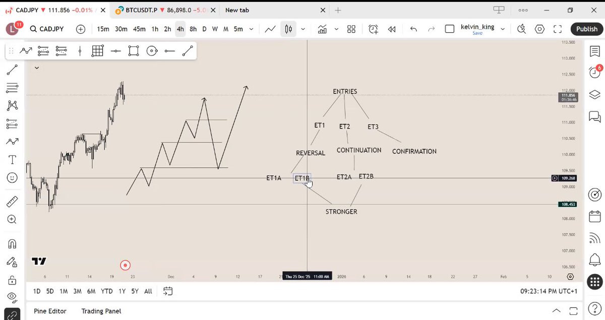 Good morning my peoples!!!

BTC have been a sweeeet ride !!!