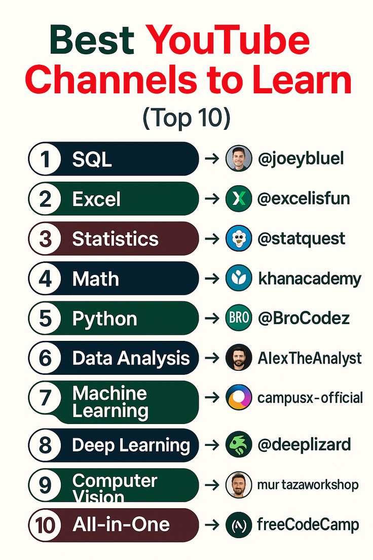 Krishnasagrawal's tweet image. Best YouTube Channels to learn 📚📘

Save it now ✅️ 

#coder #developer