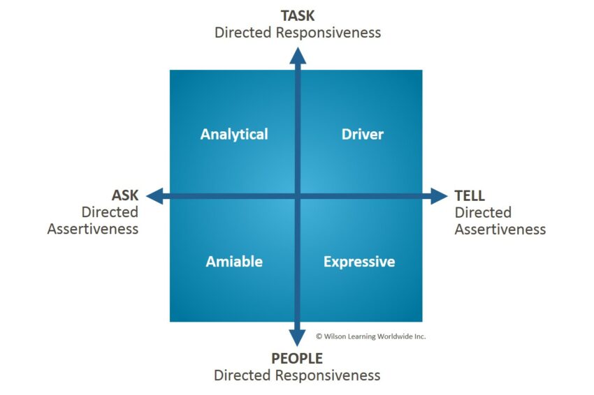 WilsonLearning's tweet image. Wilson Learning’s #Social Styles model helps organizations overcome these challenges by building Versatility—a critical skill for adapting communication styles to improve performance.

Read the article to learn more: global.wilsonlearning.com/resources/hidd…