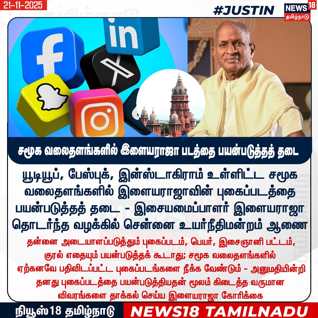 News18TamilNadu's tweet image. #JUSTIN சமூக வலைதளங்களில் இளையராஜா படத்தை பயன்படுத்தத் தடை - சென்னை உயர்நீதிமன்றம் உத்தரவு 

#Ilayaraja #ChennaiHighCourt #News18Tamilnadu | News18Tamil.com