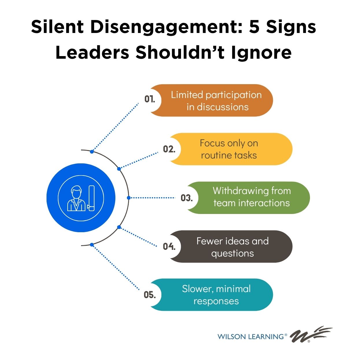 WilsonLearning's tweet image. Silent disengagement often goes unnoticed until it impacts performance. Leaders who can recognize these patterns early gain the #opportunity to address concerns proactively, rebuild engagement, and ensure their team remains motivated, aligned, and productive.

#engagement #tips