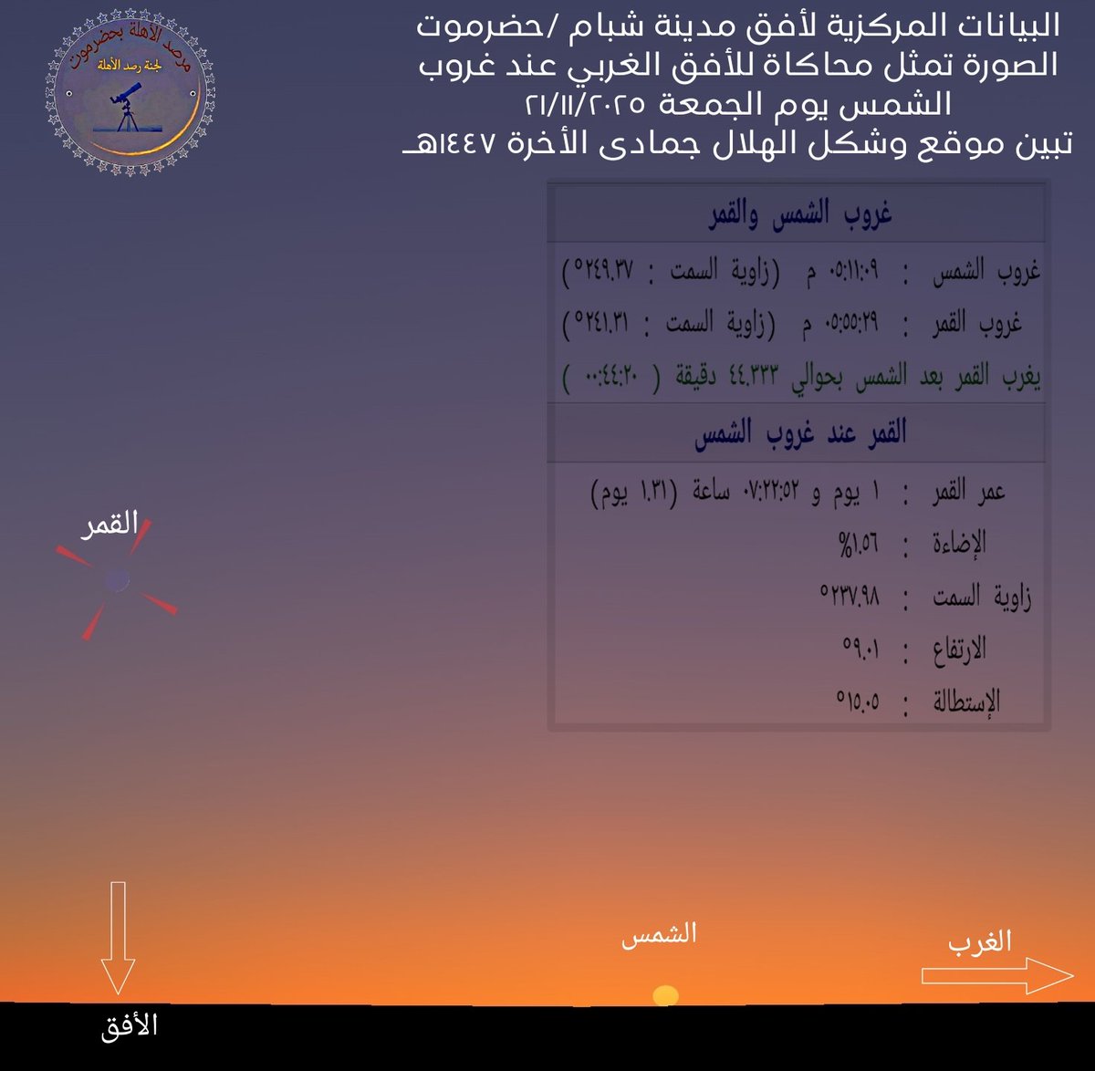bhdrmwt19997's tweet image. بيانات مركزية لهلال جمادى الثاني عند غروب الشمس هذا اليوم