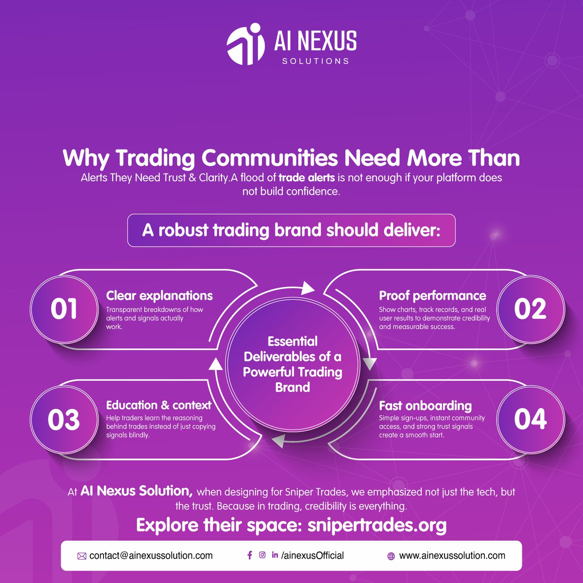 ainexussolution's tweet image. Trade alerts mean nothing without trust. For trading brands, clarity, proof, and transparency build real confidence. That’s why Sniper Trades’ new digital presence focuses on credibility first.
#TradingCommunity #FinTechDesign #DigitalTrust